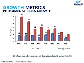 Personal Sales Growth